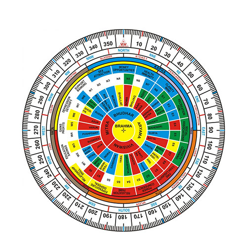 Shakti Chakra (6 Inches)